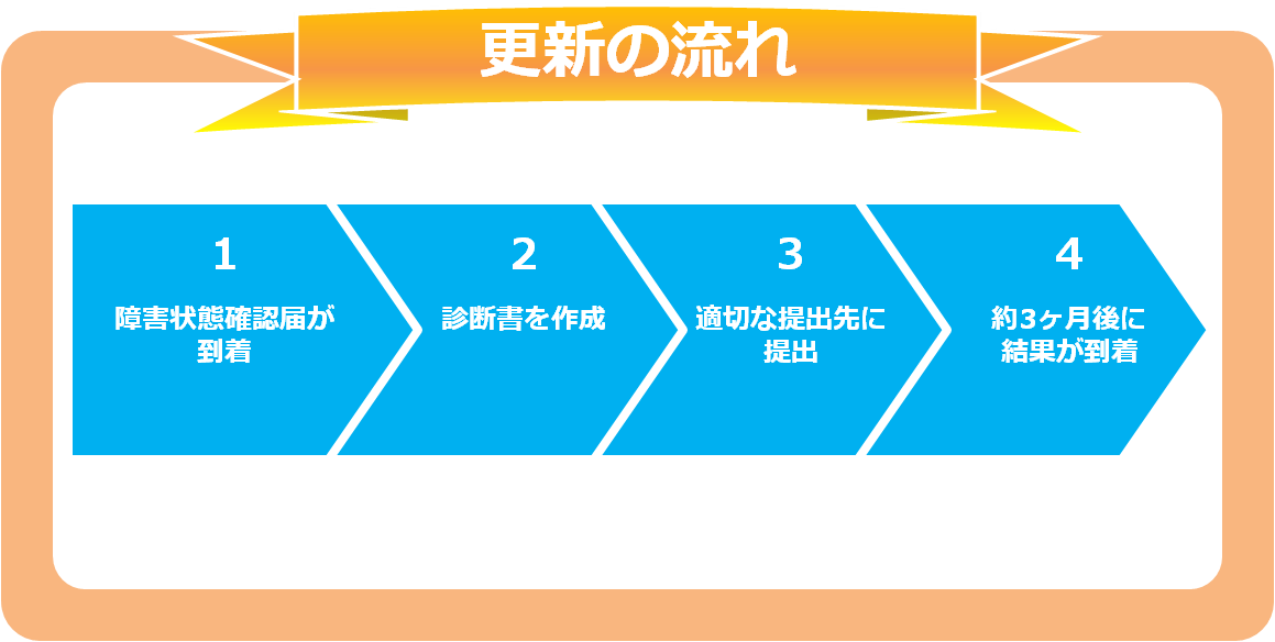 %e6%9b%b4%e6%96%b0%e3%81%ae%e6%b5%81%e3%82%8c